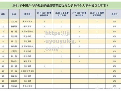 九游娱乐-马赛状态火爆，继续领跑联赛积分榜