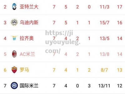 九游娱乐-AC米兰主场不敌那不勒斯，遗憾告负