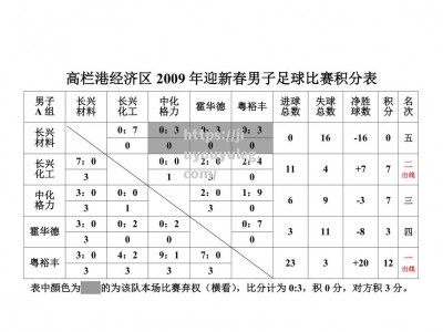 九游娱乐-亚洲足球比赛中的最新比分信息