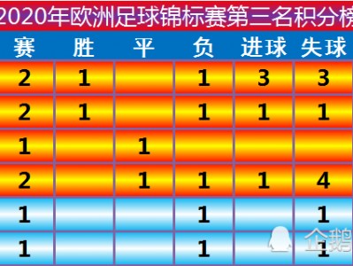 九游娱乐-欧洲杯16强淘汰赛对阵揭晓