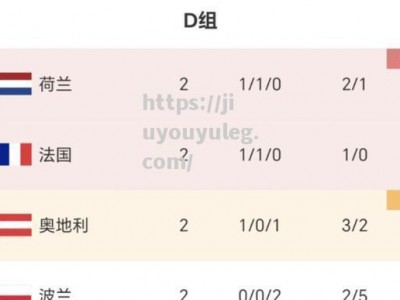九游娱乐-法国队小组头名继续领跑，实力不容置疑