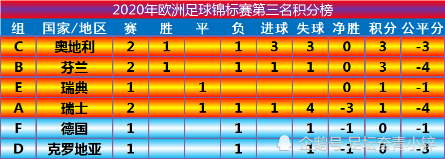 欧洲杯16强淘汰赛对阵揭晓