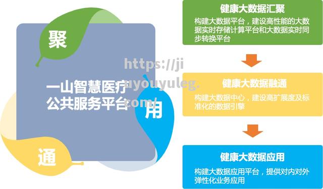 大数据技术在医疗行业的应用创新引领未来发展道路_