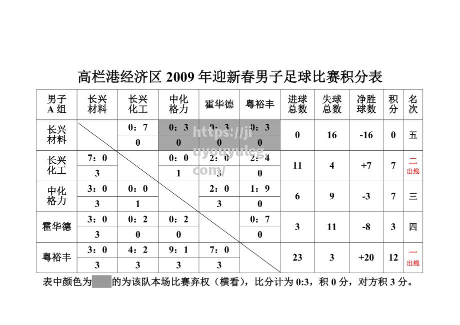 亚洲足球比赛中的最新比分信息