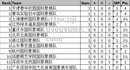 科特迪瓦象队完胜对手，领跑积分榜