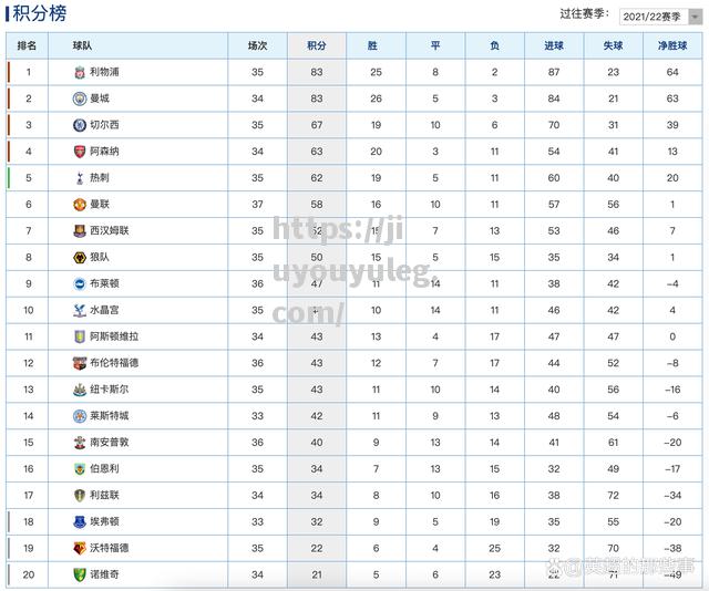 莱斯特主场逼平狼队，积分榜保持领先