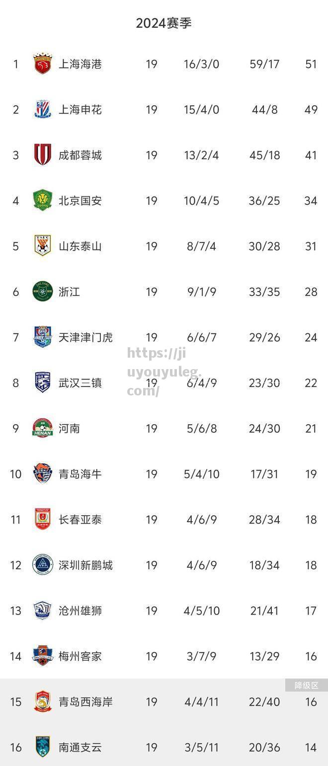 多特蒙德卫冕成功稳居积分榜榜首