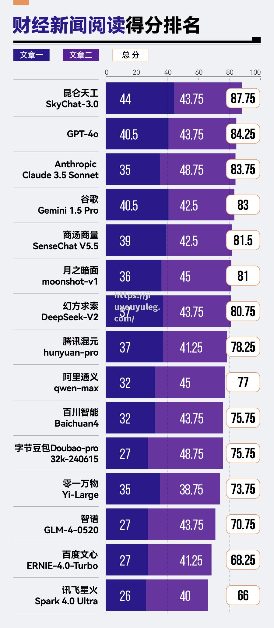 游泳项目出现黑马，澳大利亚选手实现逆袭