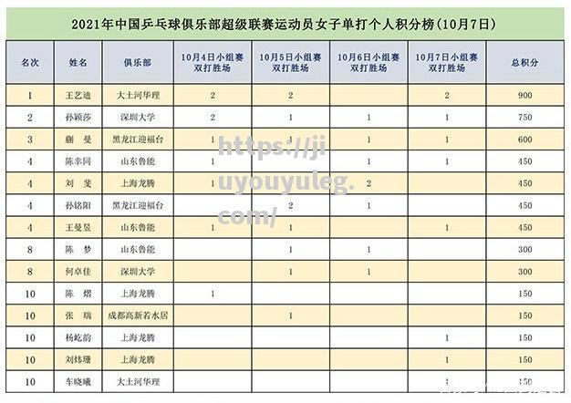 马赛状态火爆，继续领跑联赛积分榜