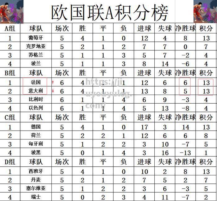 意大利遗憾落败比利时，欧国联淘汰危机时刻