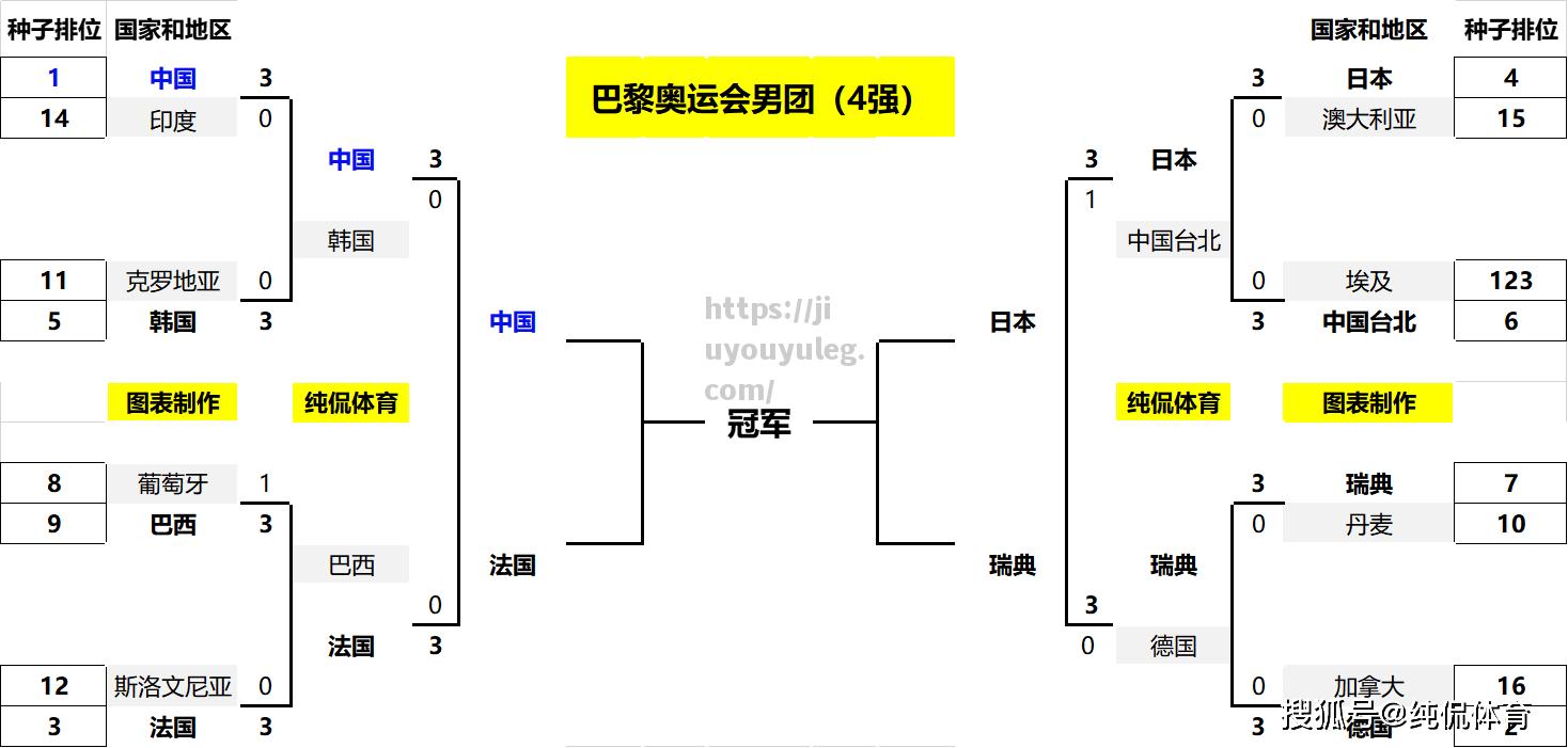 德国队表现强势，轻松携手晋级