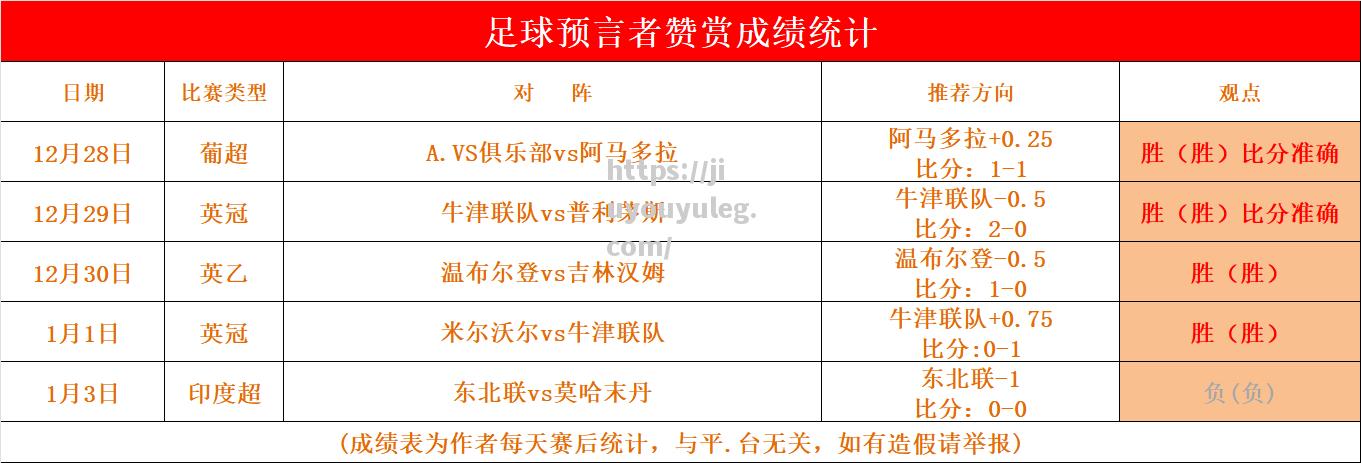 斯旺西主帅战术精准，球队豪取主场胜利