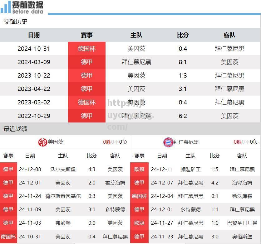 美因茨客场不敌法兰克福，保级形势雪上加霜