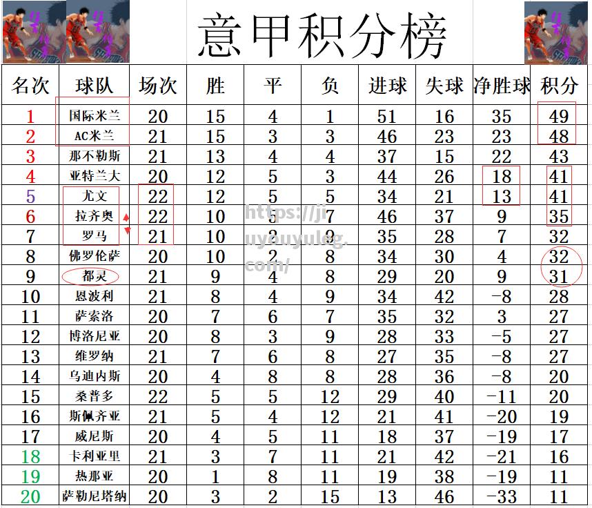 拉齐奥战平佛罗伦萨，积分榜略显拉开